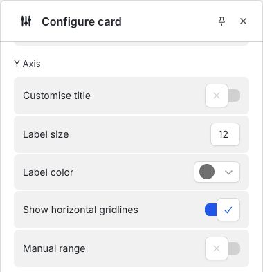 Configure card panel showing the Show horizontal gridlines switch turned on in the Y Axis section.