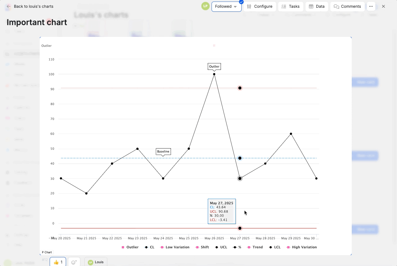 GhostingDataPoints